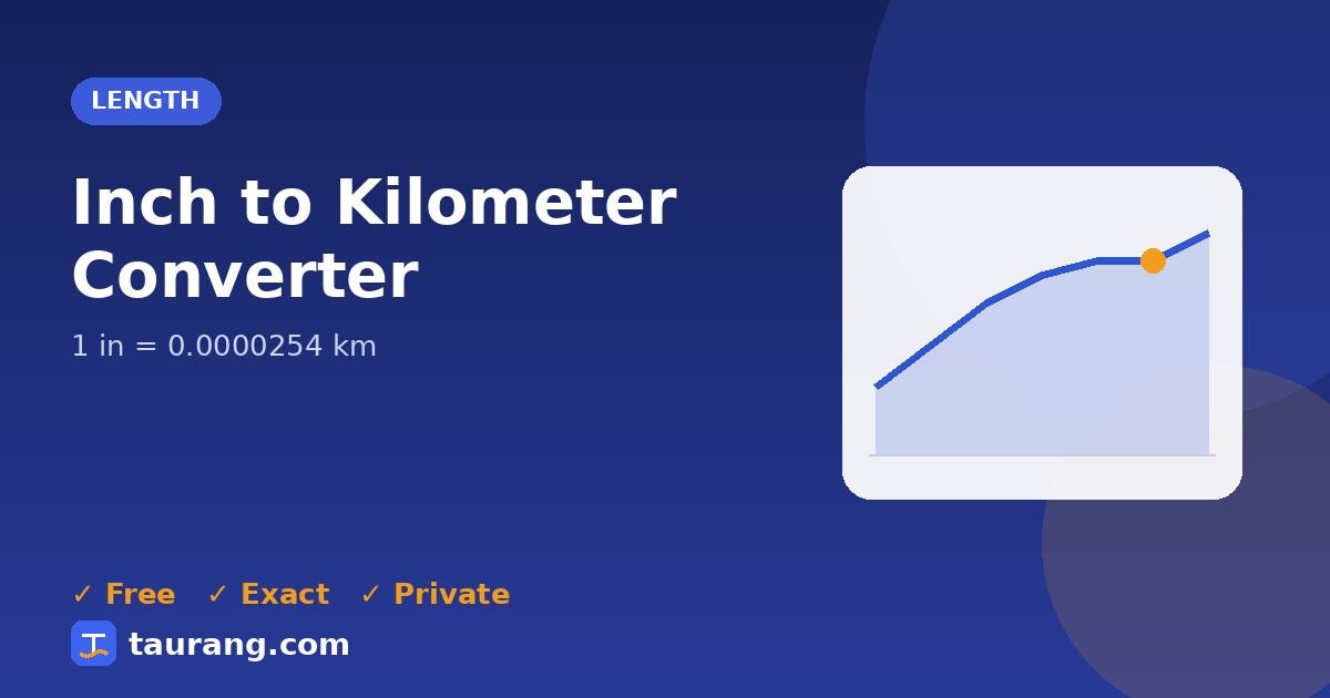 Inch to Kilometer conversion – in to km formula illustration