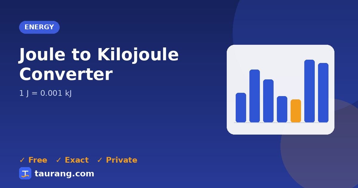 Joule to Kilojoule conversion – J to kJ formula illustration