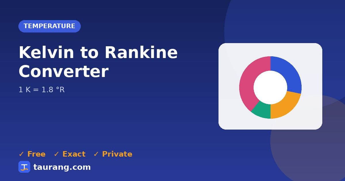 Kelvin to Rankine conversion – K to °R formula illustration