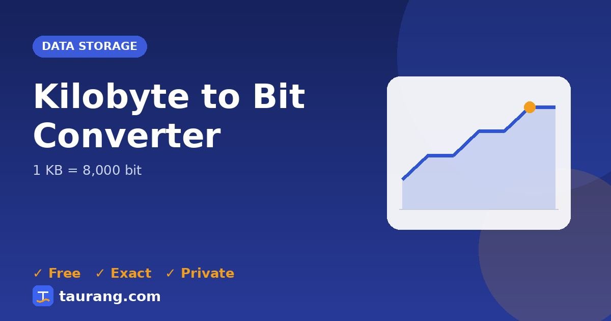 Kilobyte to Bit conversion – KB to bit formula illustration