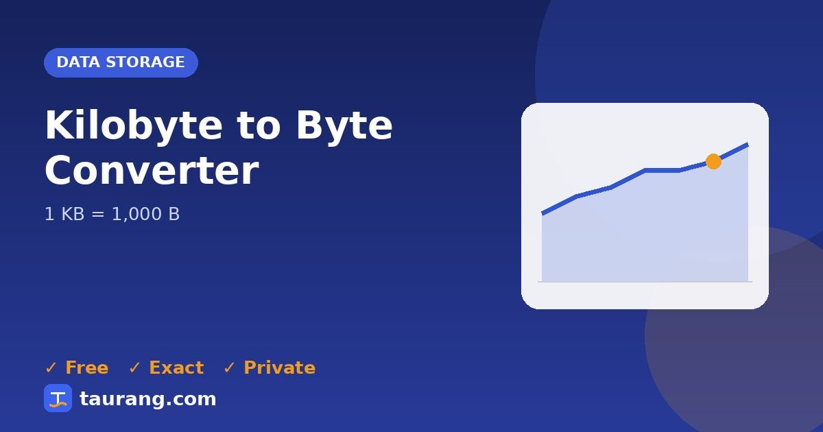 Kilobyte to Byte conversion – KB to B formula illustration
