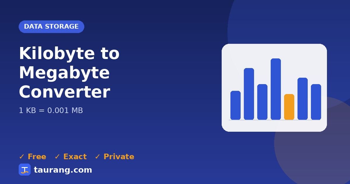 Kilobyte to Megabyte conversion – KB to MB formula illustration