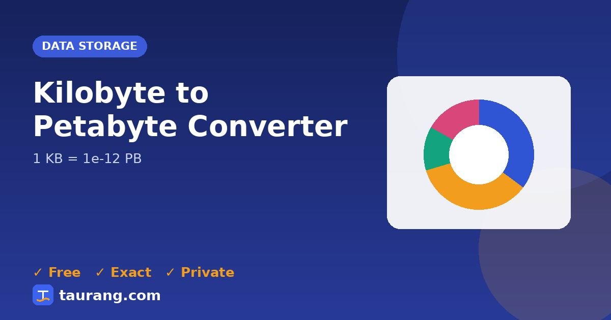 Kilobyte to Petabyte conversion – KB to PB formula illustration