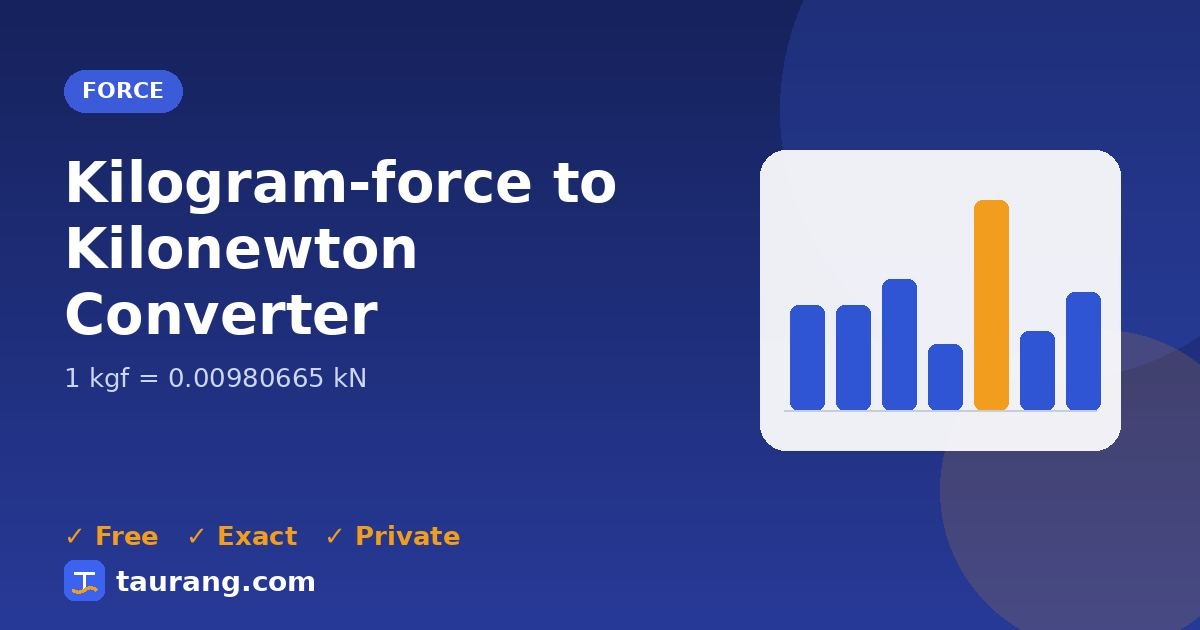 Kilogram-force to Kilonewton conversion – kgf to kN formula illustration