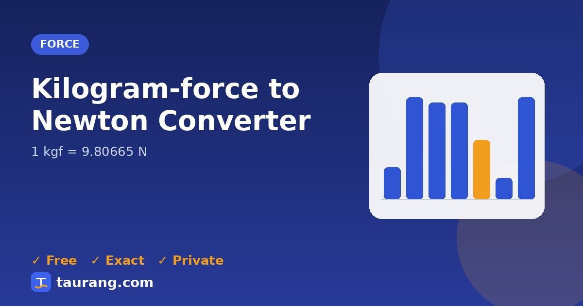 Kilogram-force to Newton conversion – kgf to N formula illustration