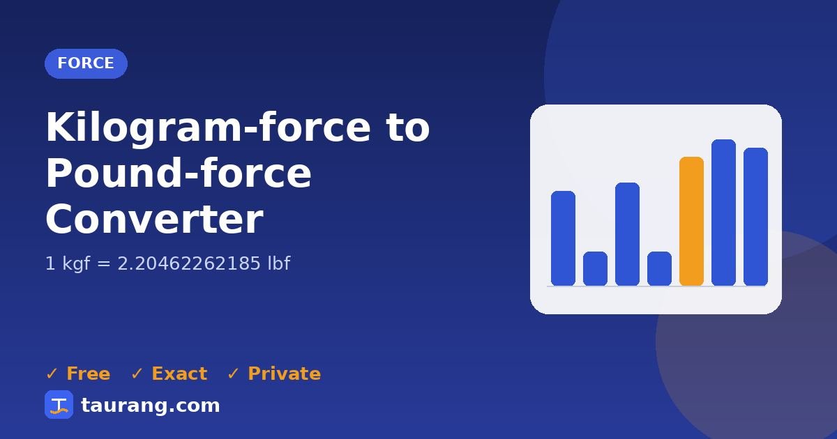 Kilogram-force to Pound-force conversion – kgf to lbf formula illustration