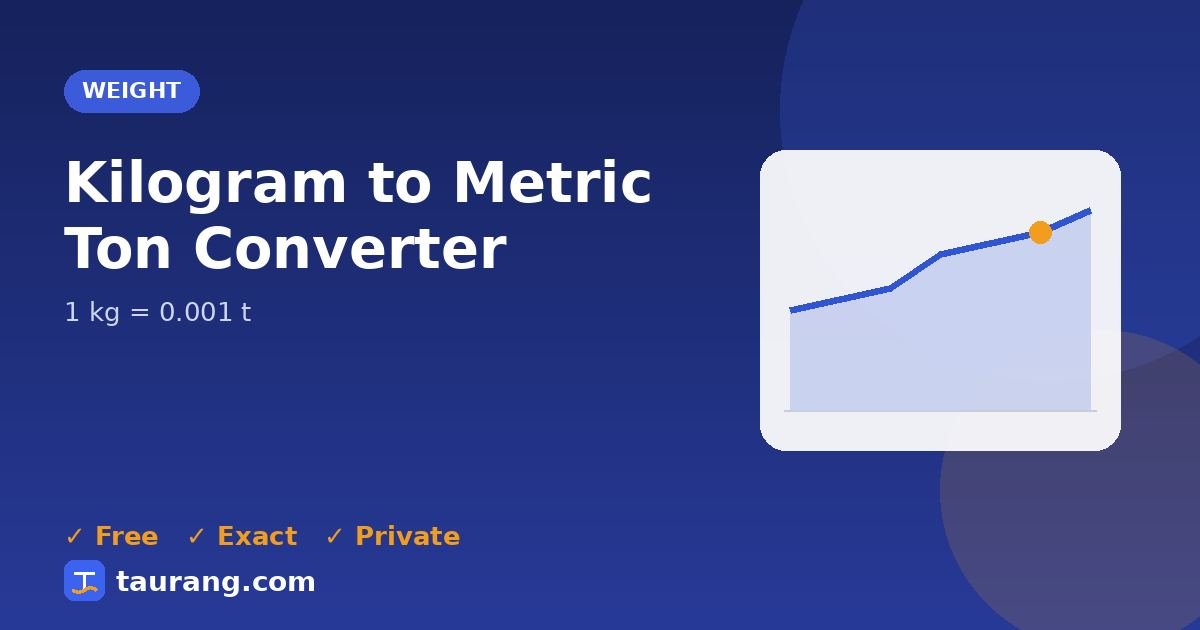 Kilogram to Metric Ton conversion – kg to t formula illustration