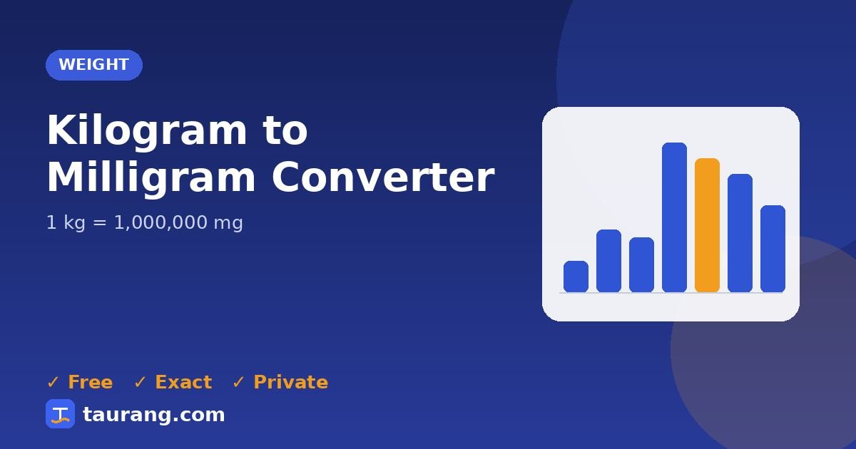 Kilogram to Milligram conversion – kg to mg formula illustration