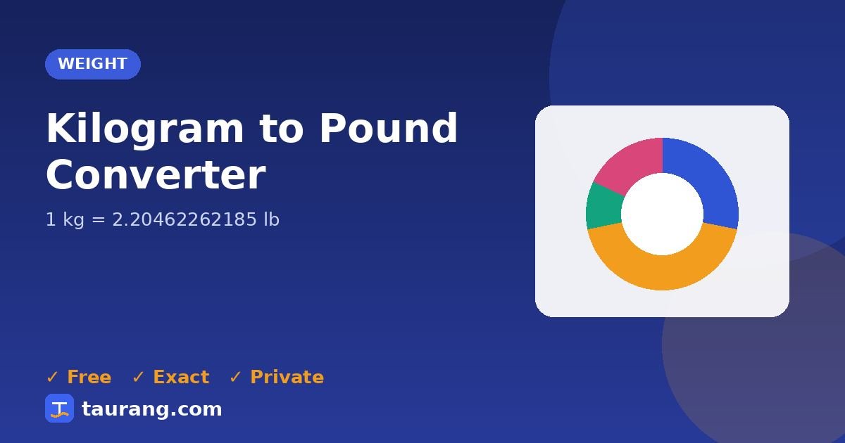 Kilogram to Pound conversion – kg to lb formula illustration