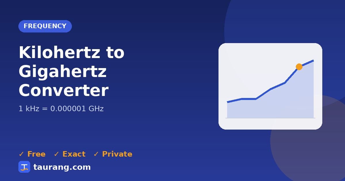 Kilohertz to Gigahertz conversion – kHz to GHz formula illustration