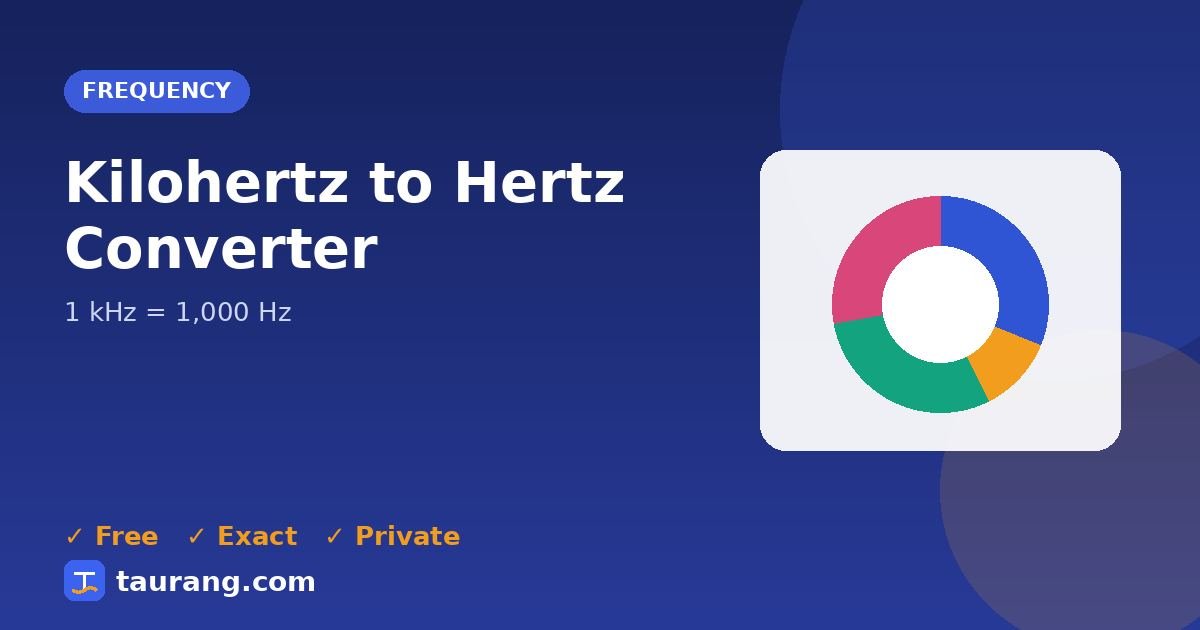 Kilohertz to Hertz conversion – kHz to Hz formula illustration