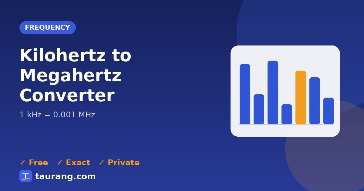 Kilohertz to Megahertz conversion – kHz to MHz formula illustration