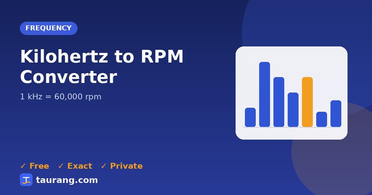 Kilohertz to RPM conversion – kHz to rpm formula illustration