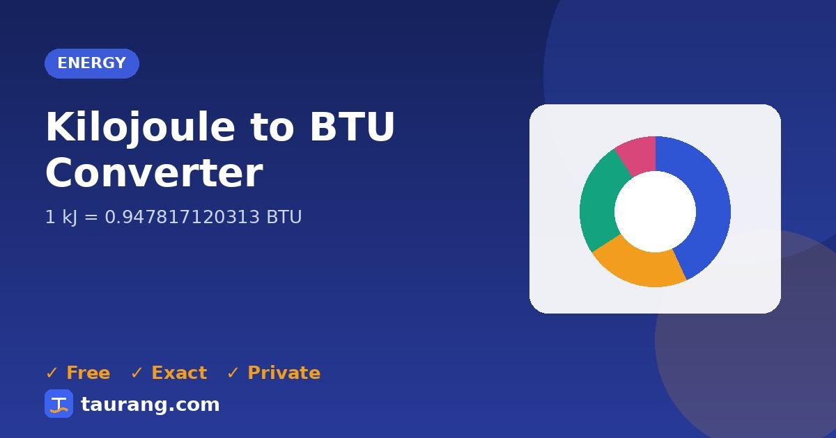 Kilojoule to BTU conversion – kJ to BTU formula illustration