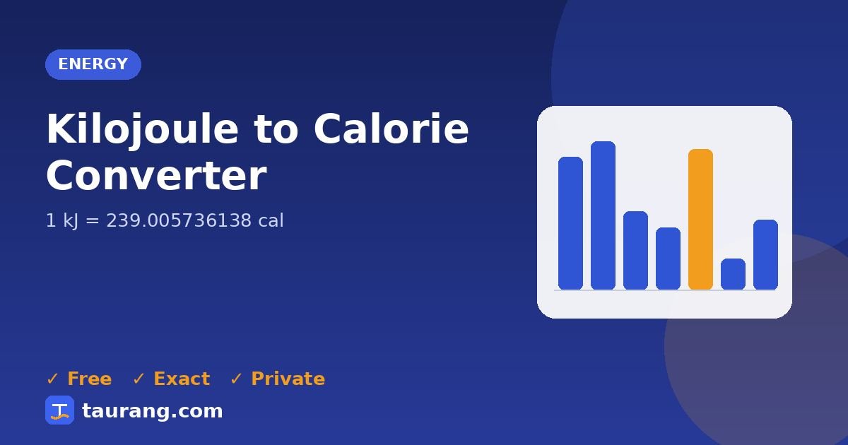 Kilojoule to Calorie conversion – kJ to cal formula illustration