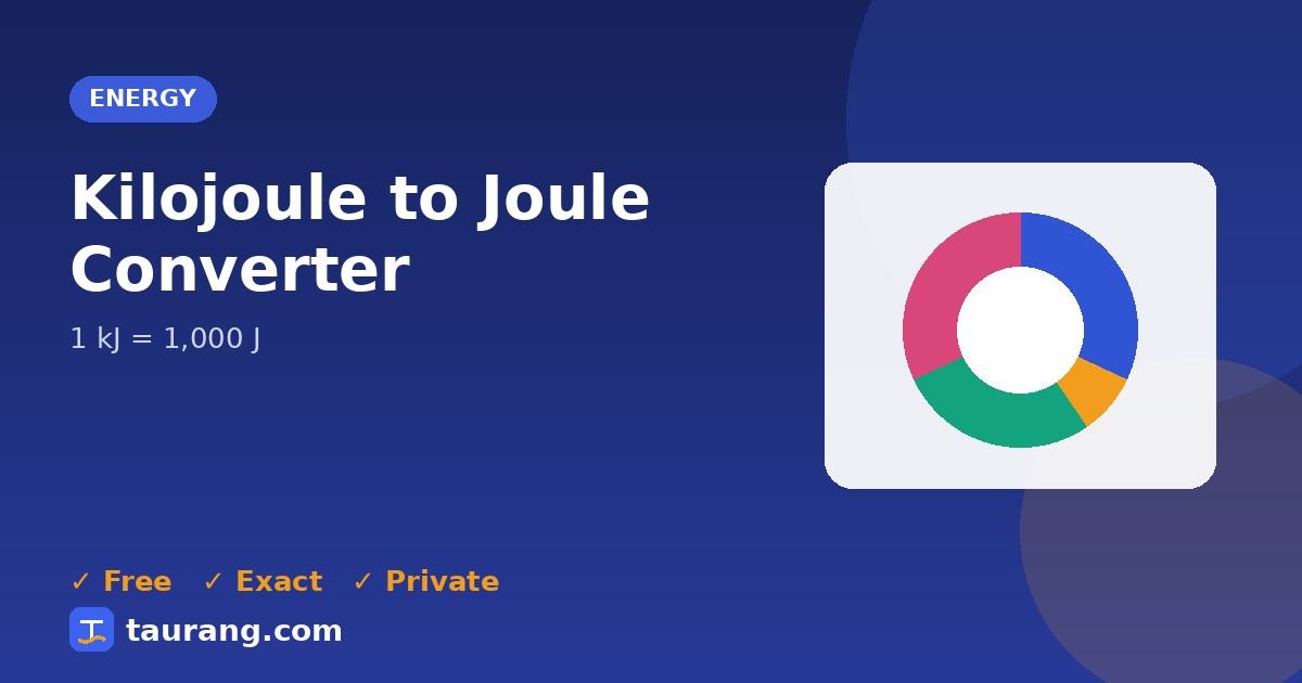 Kilojoule to Joule conversion – kJ to J formula illustration