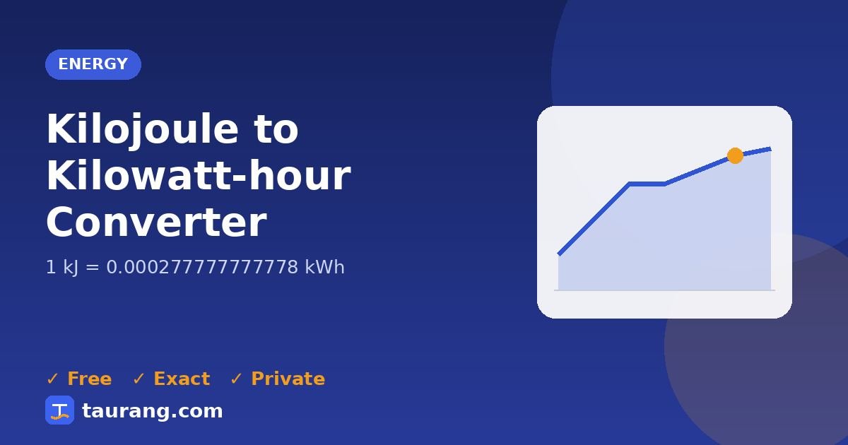 Kilojoule to Kilowatt-hour conversion – kJ to kWh formula illustration