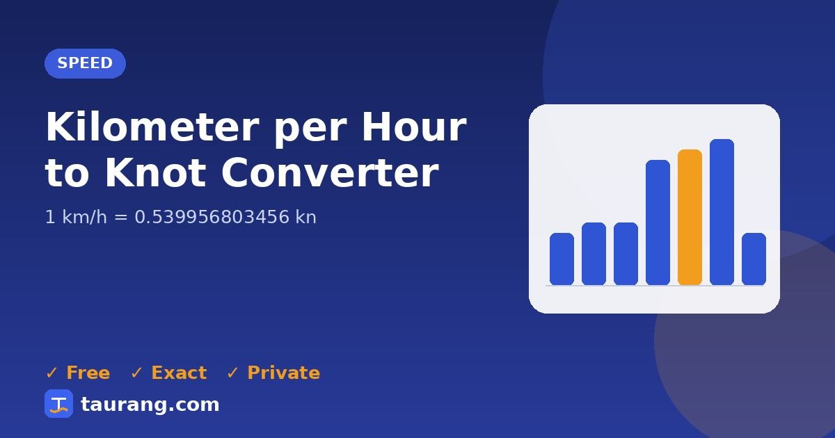 Kilometer per Hour to Knot conversion – km/h to kn formula illustration