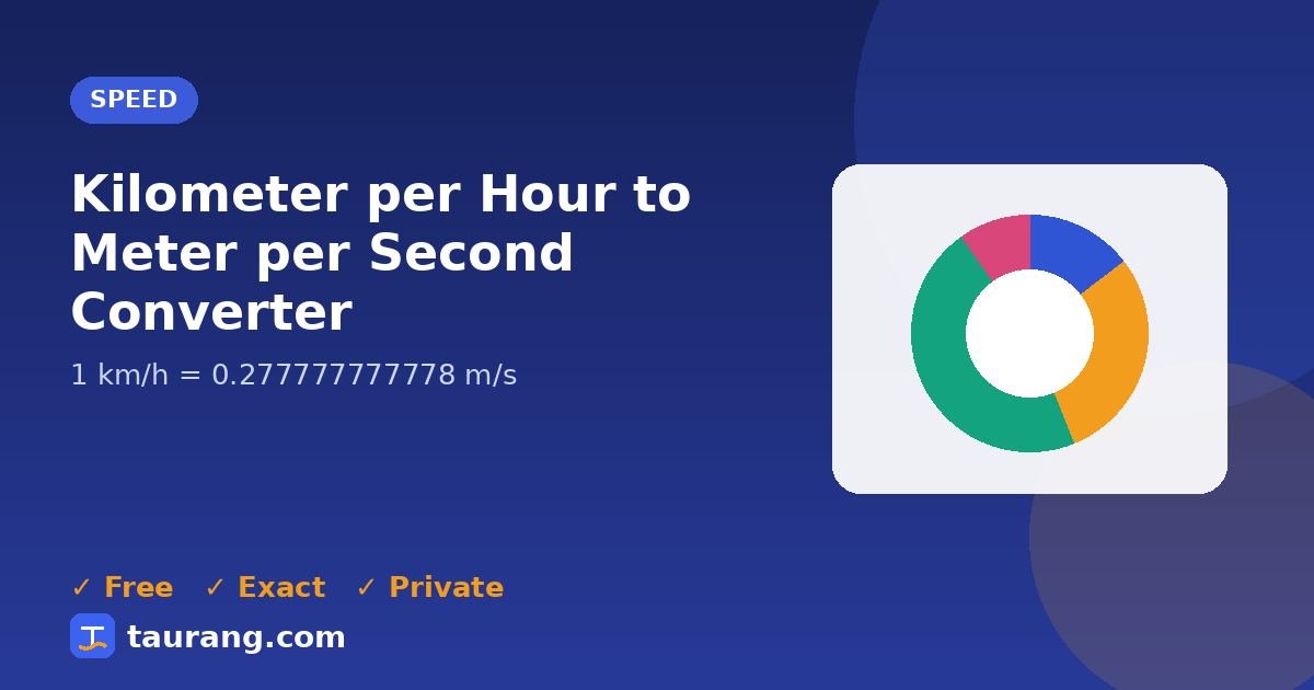 Kilometer per Hour to Meter per Second conversion – km/h to m/s formula illustration