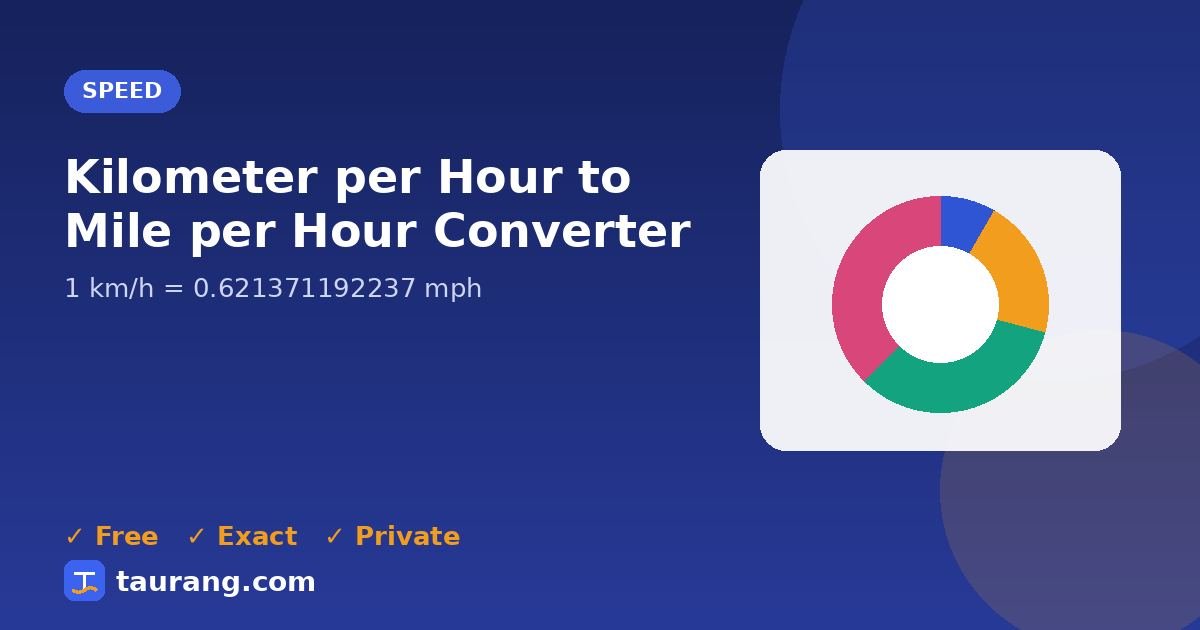 Kilometer per Hour to Mile per Hour conversion – km/h to mph formula illustration