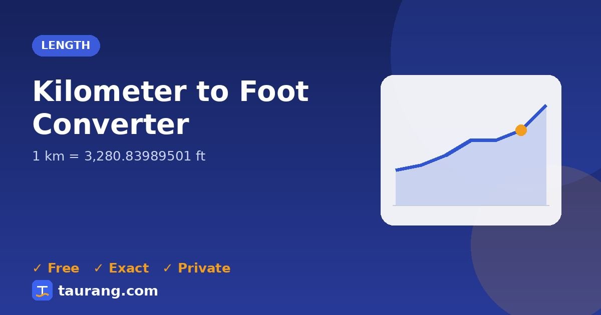 Kilometer to Foot conversion – km to ft formula illustration