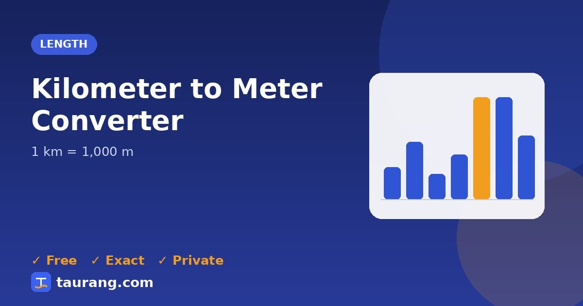 Kilometer to Meter conversion – km to m formula illustration