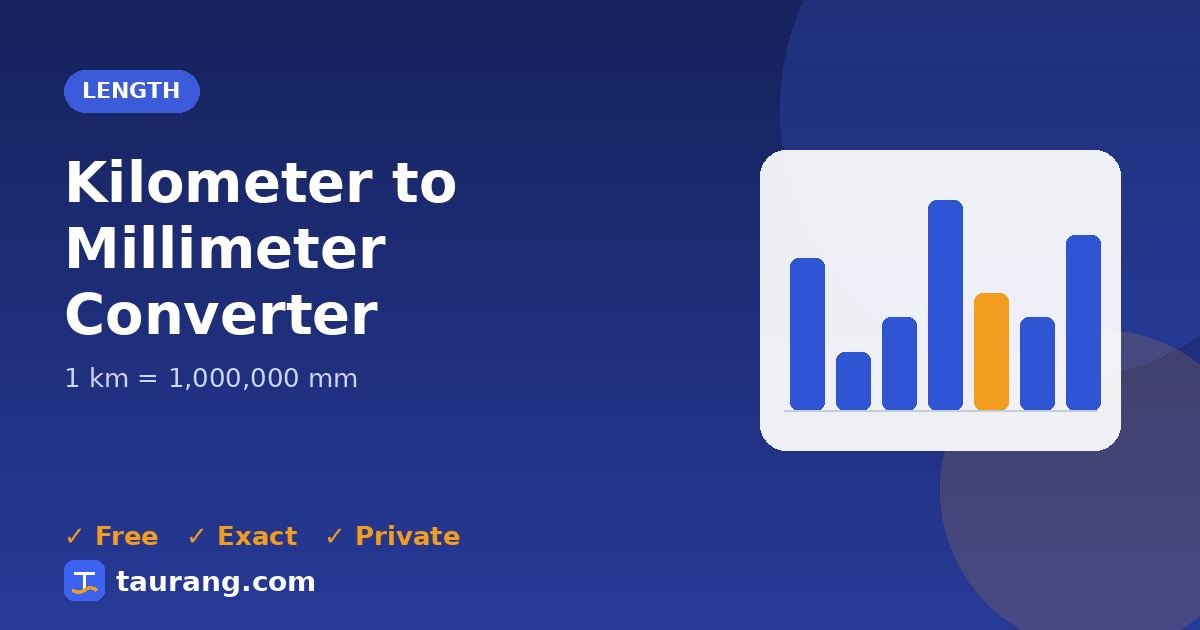 Kilometer to Millimeter conversion – km to mm formula illustration