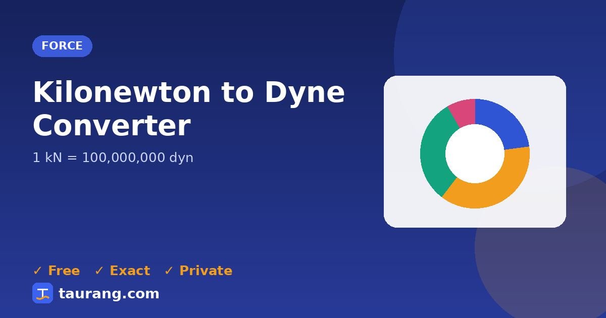 Kilonewton to Dyne conversion – kN to dyn formula illustration