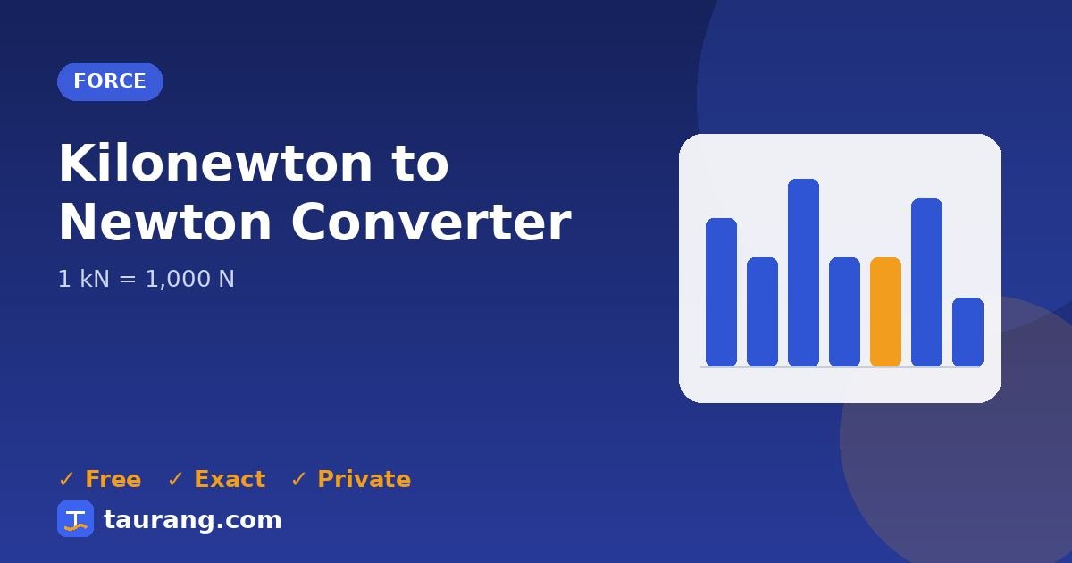Kilonewton to Newton conversion – kN to N formula illustration
