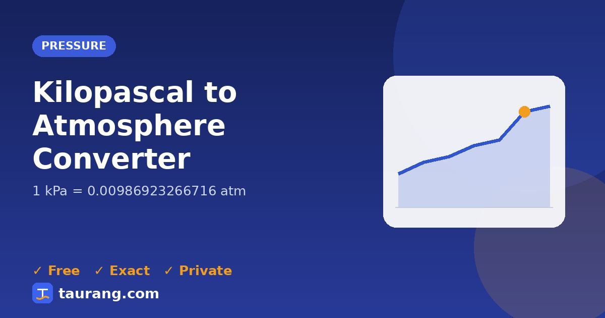 Kilopascal to Atmosphere conversion – kPa to atm formula illustration