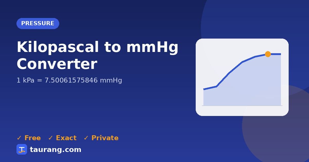 Kilopascal to mmHg conversion – kPa to mmHg formula illustration