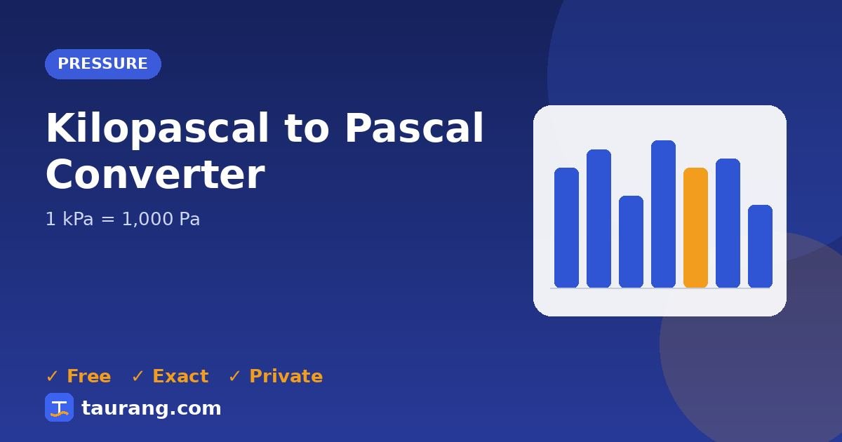 Kilopascal to Pascal conversion – kPa to Pa formula illustration