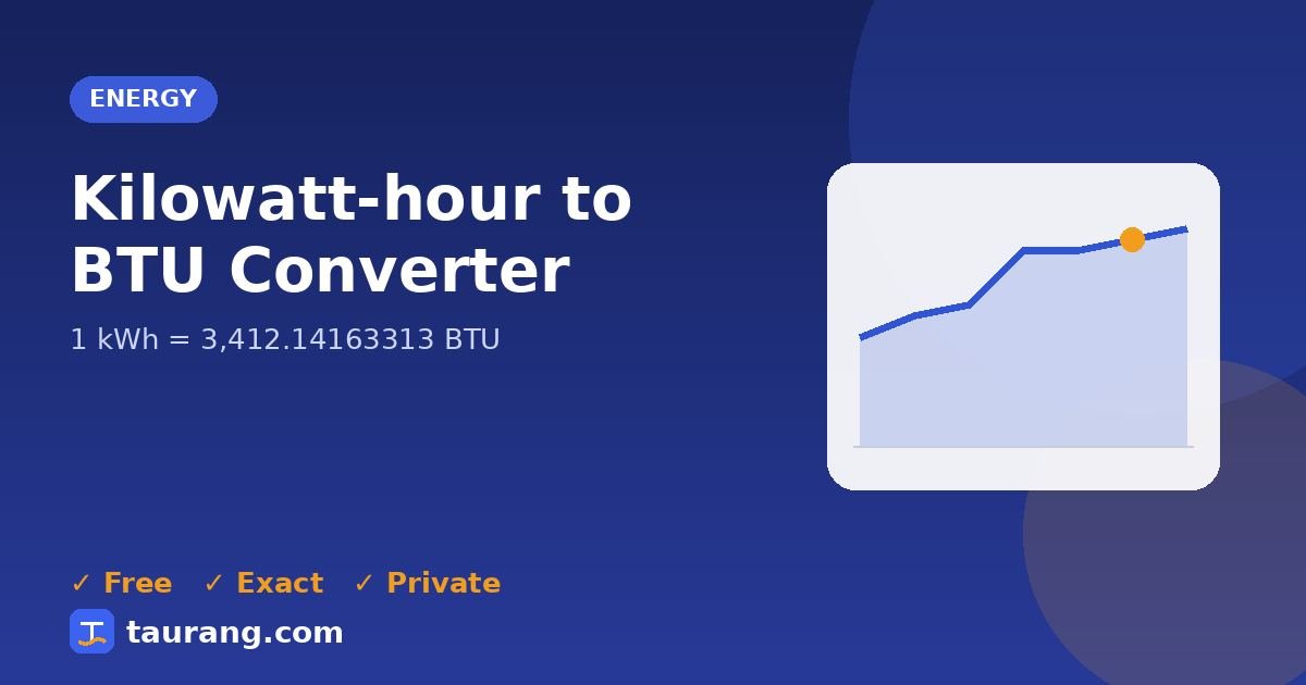 Kilowatt-hour to BTU conversion – kWh to BTU formula illustration