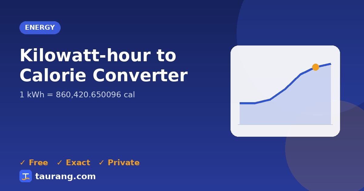 Kilowatt-hour to Calorie conversion – kWh to cal formula illustration
