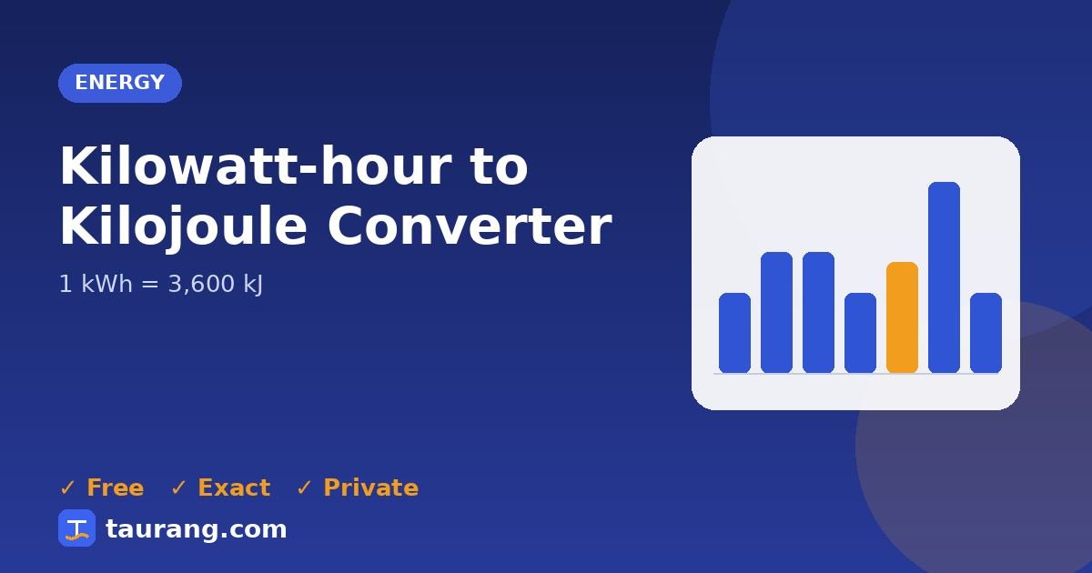 Kilowatt-hour to Kilojoule conversion – kWh to kJ formula illustration