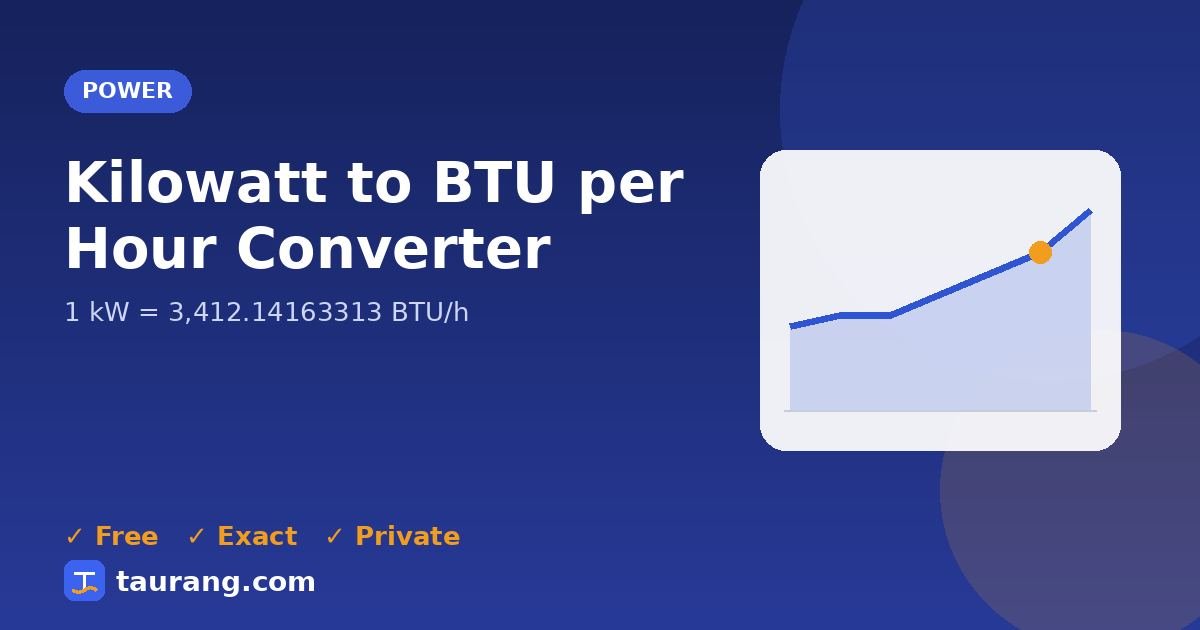 Kilowatt to BTU per Hour conversion – kW to BTU/h formula illustration