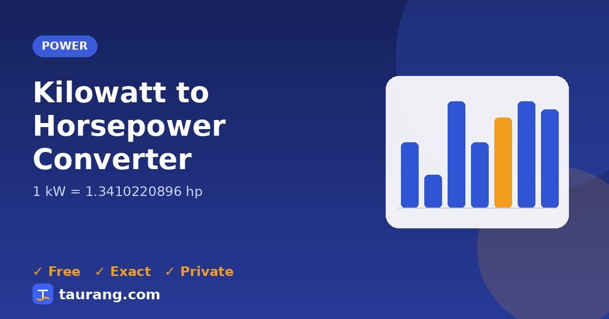 Kilowatt to Horsepower conversion – kW to hp formula illustration