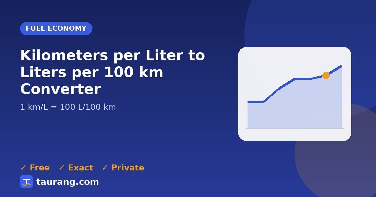 Kilometers per Liter to Liters per 100 km conversion – km/L to L/100 km formula illustration