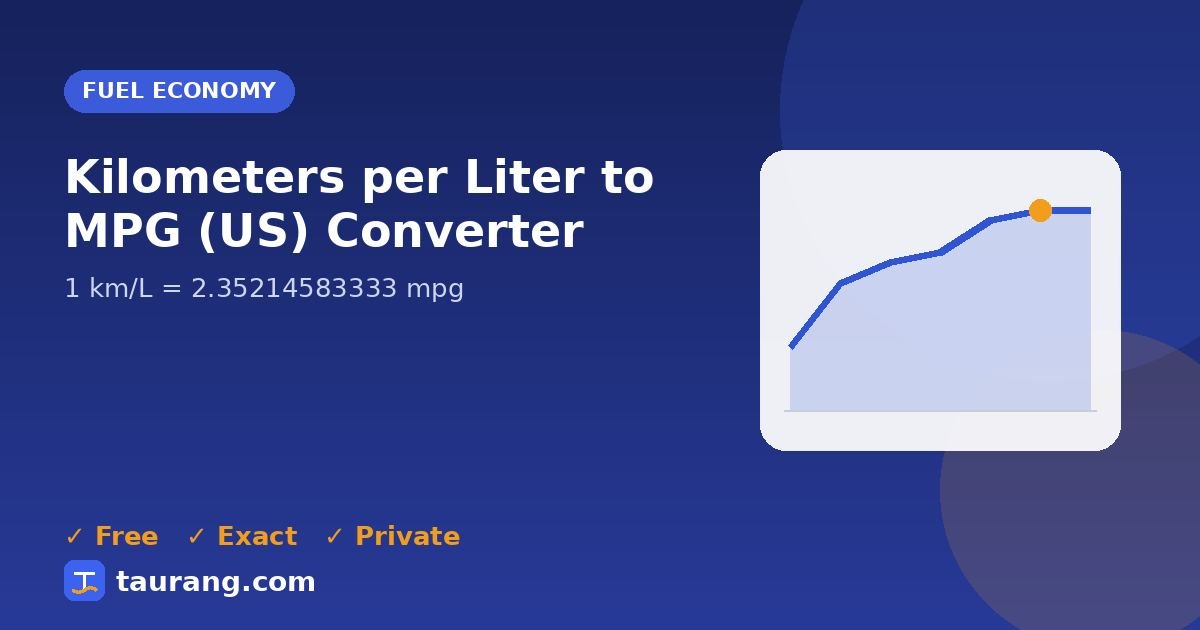 Kilometers per Liter to MPG (US) conversion – km/L to mpg formula illustration