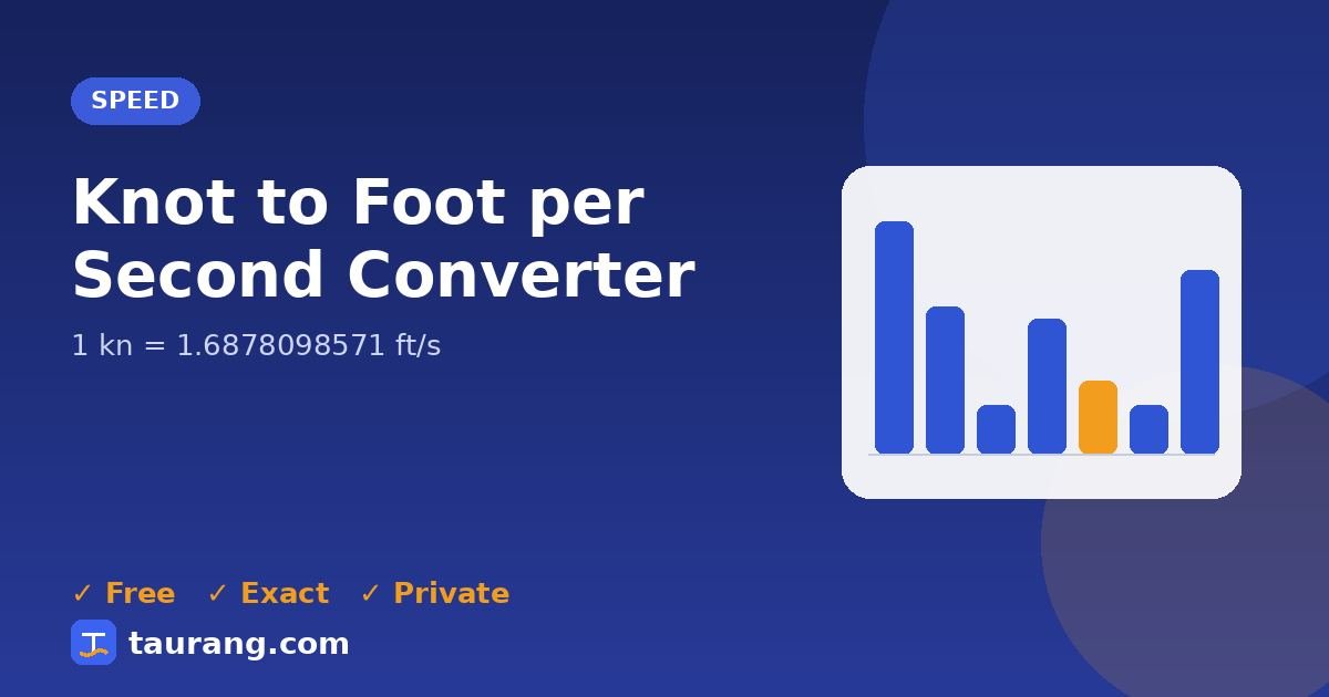Knot to Foot per Second conversion – kn to ft/s formula illustration