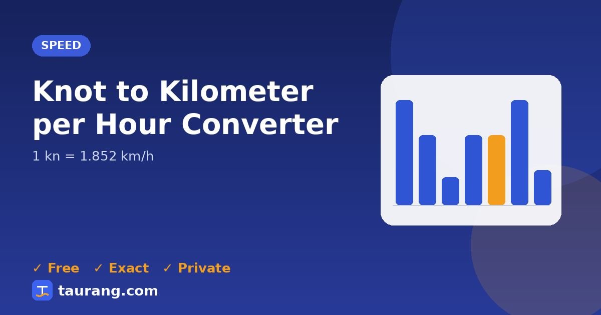 Knot to Kilometer per Hour conversion – kn to km/h formula illustration