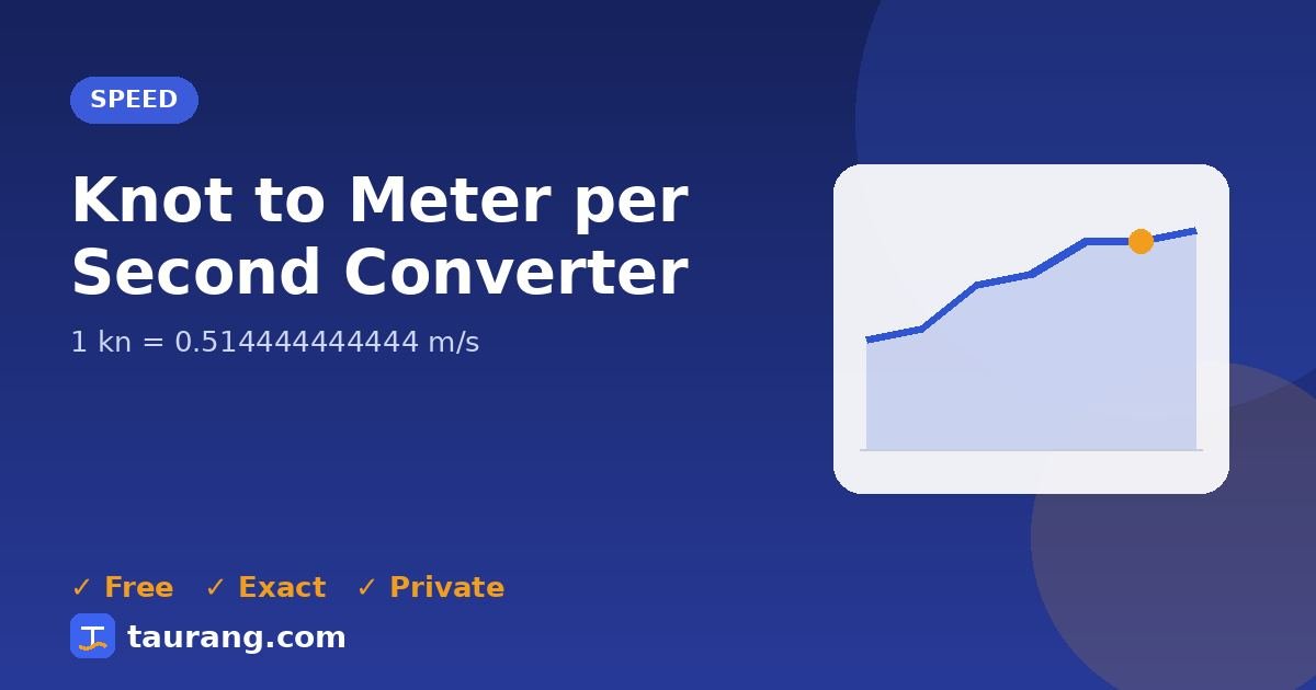Knot to Meter per Second conversion – kn to m/s formula illustration