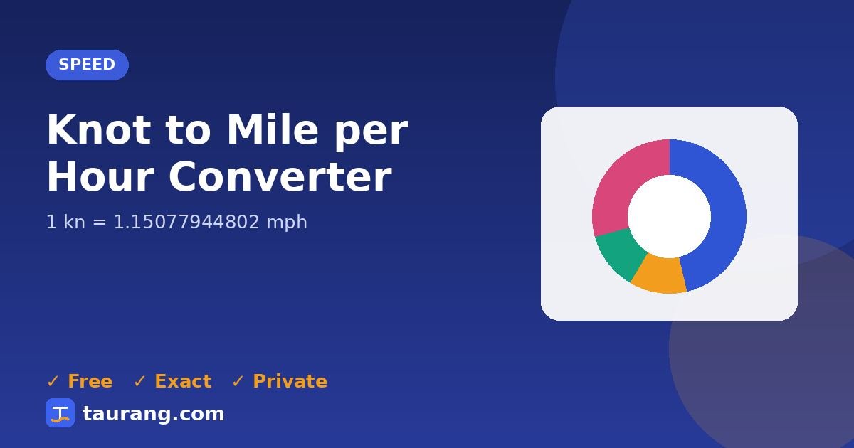 Knot to Mile per Hour conversion – kn to mph formula illustration