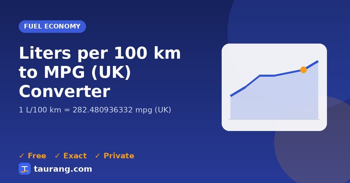Liters per 100 km to MPG (UK) conversion – L/100 km to mpg (UK) formula illustration