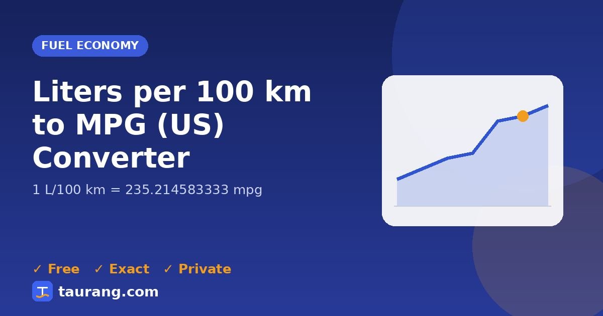 Liters per 100 km to MPG (US) conversion – L/100 km to mpg formula illustration