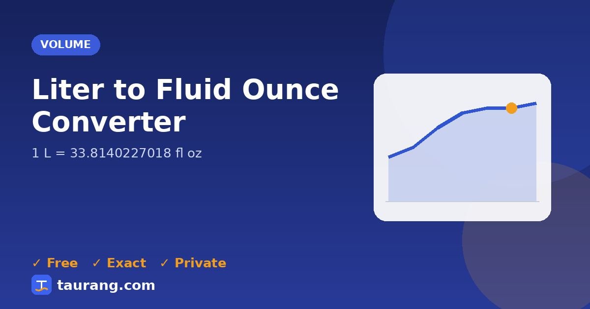 Liter to Fluid Ounce conversion – L to fl oz formula illustration