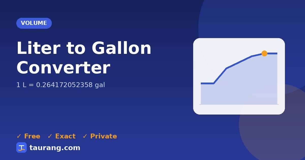 Liter to Gallon conversion – L to gal formula illustration