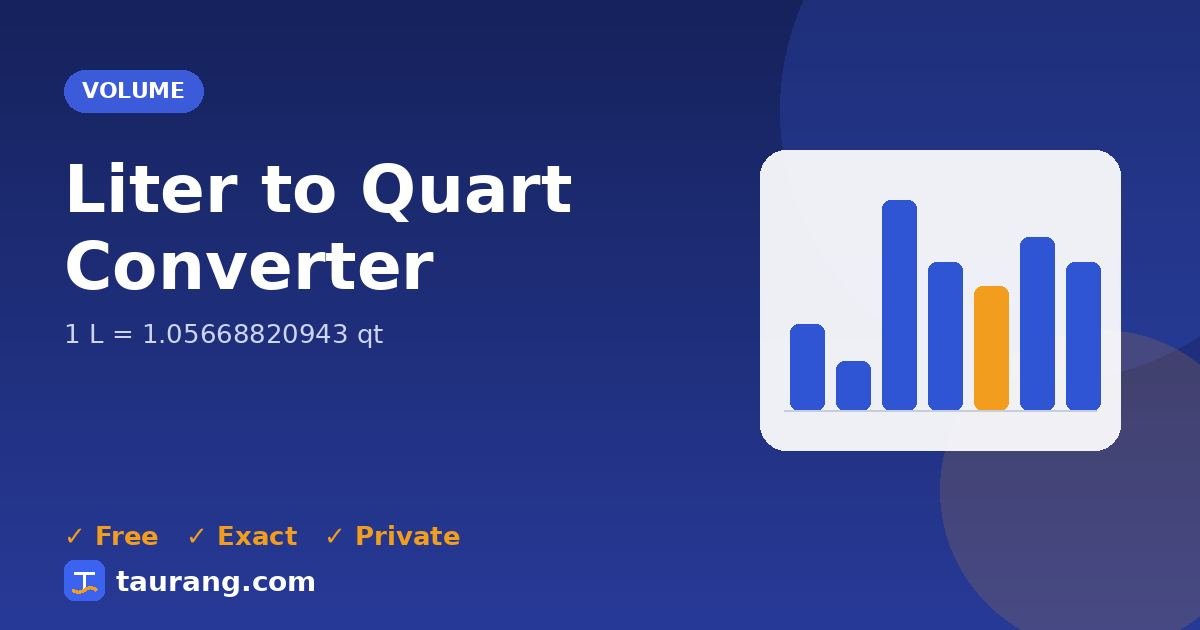 Liter to Quart conversion – L to qt formula illustration