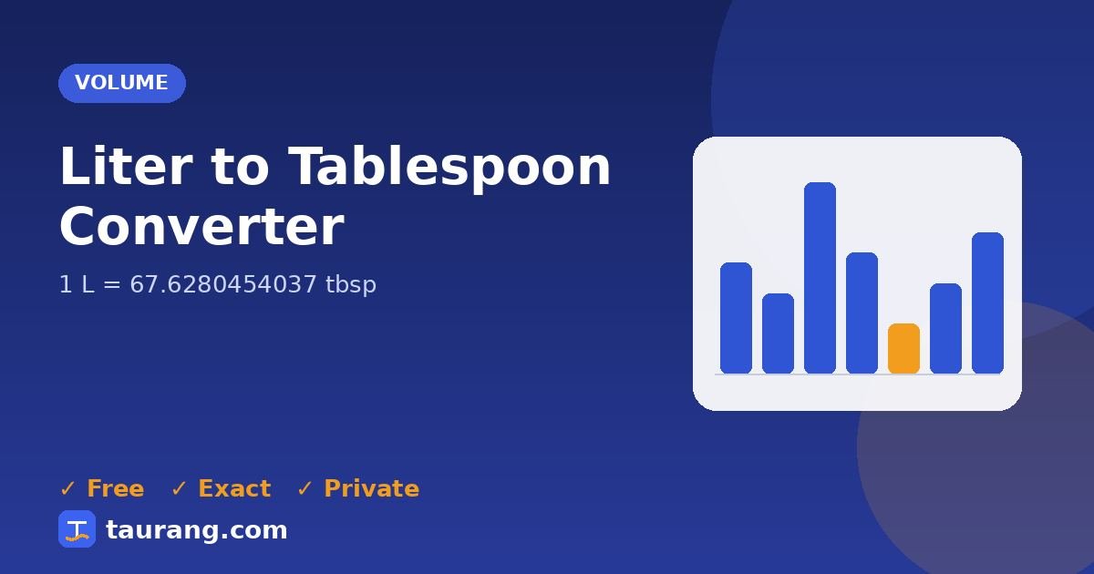 Liter to Tablespoon conversion – L to tbsp formula illustration