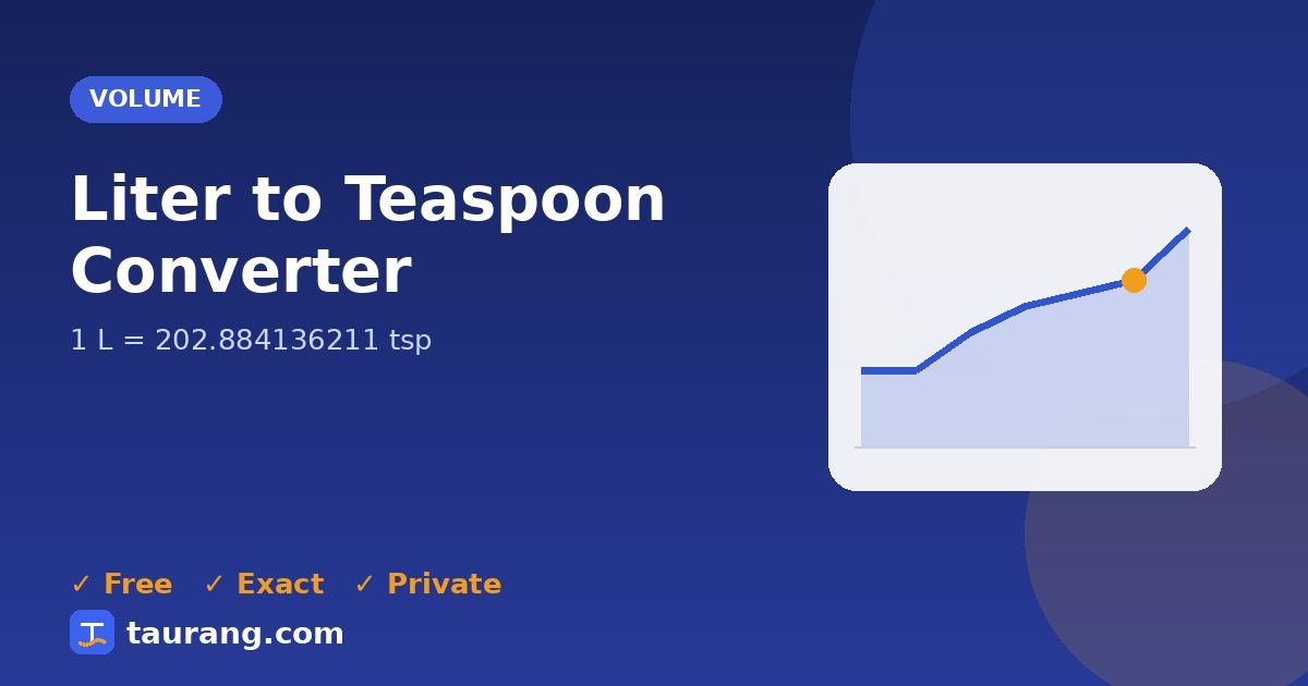 Liter to Teaspoon conversion – L to tsp formula illustration